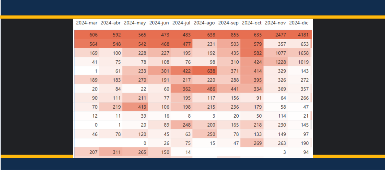 Datos-05